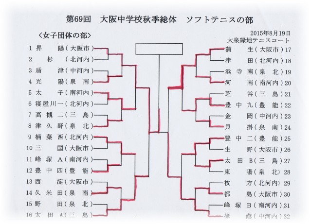 テニストーナメント表