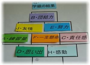 合唱コンクールのダイヤモンドランキング3