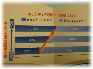 読書とボランティア活動