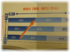 読書活動と意識