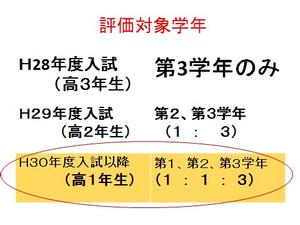 評価対象学年