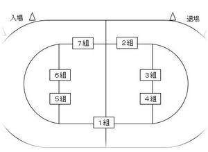 騎馬戦　配置クラス