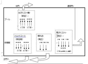 集団下校　図