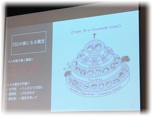 ＥＳＤの軸になる概念