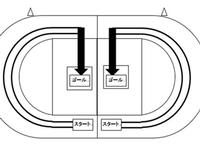 演技図