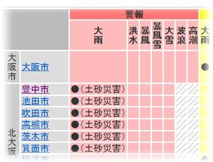 気象庁ホームページ２