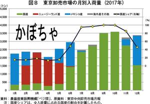 かぼちゃ