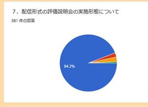 実施形態について