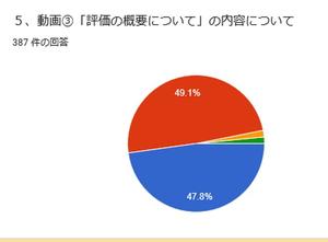 評価の概要について