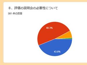 説明会の必要性について