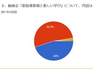 新学習指導要領と新しい学びについて