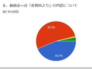 各教科より