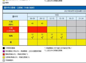 気象庁HP