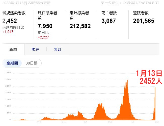 大阪府感染状況