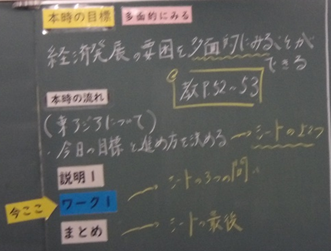黒板の板書