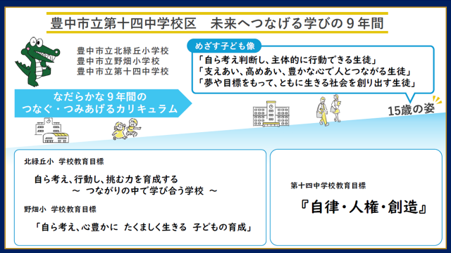 豊中市立第十四中学校区　未来へつなげる学びの9年間