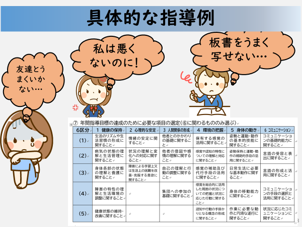 具体的な指導例