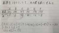 工夫された計算