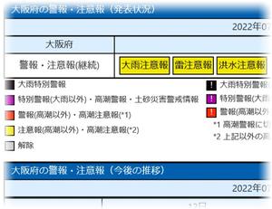 大雨注意報