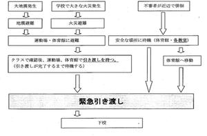 引き渡しが必要な場合