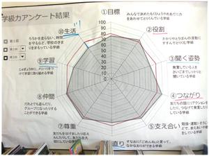 学級力アンケート結果
