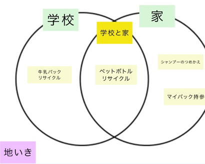 思考ツールの例2