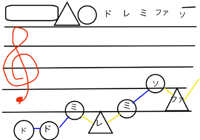 和音の組合せ1