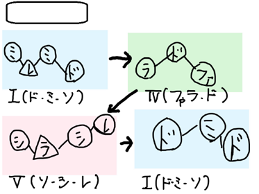 和音の組合せ02