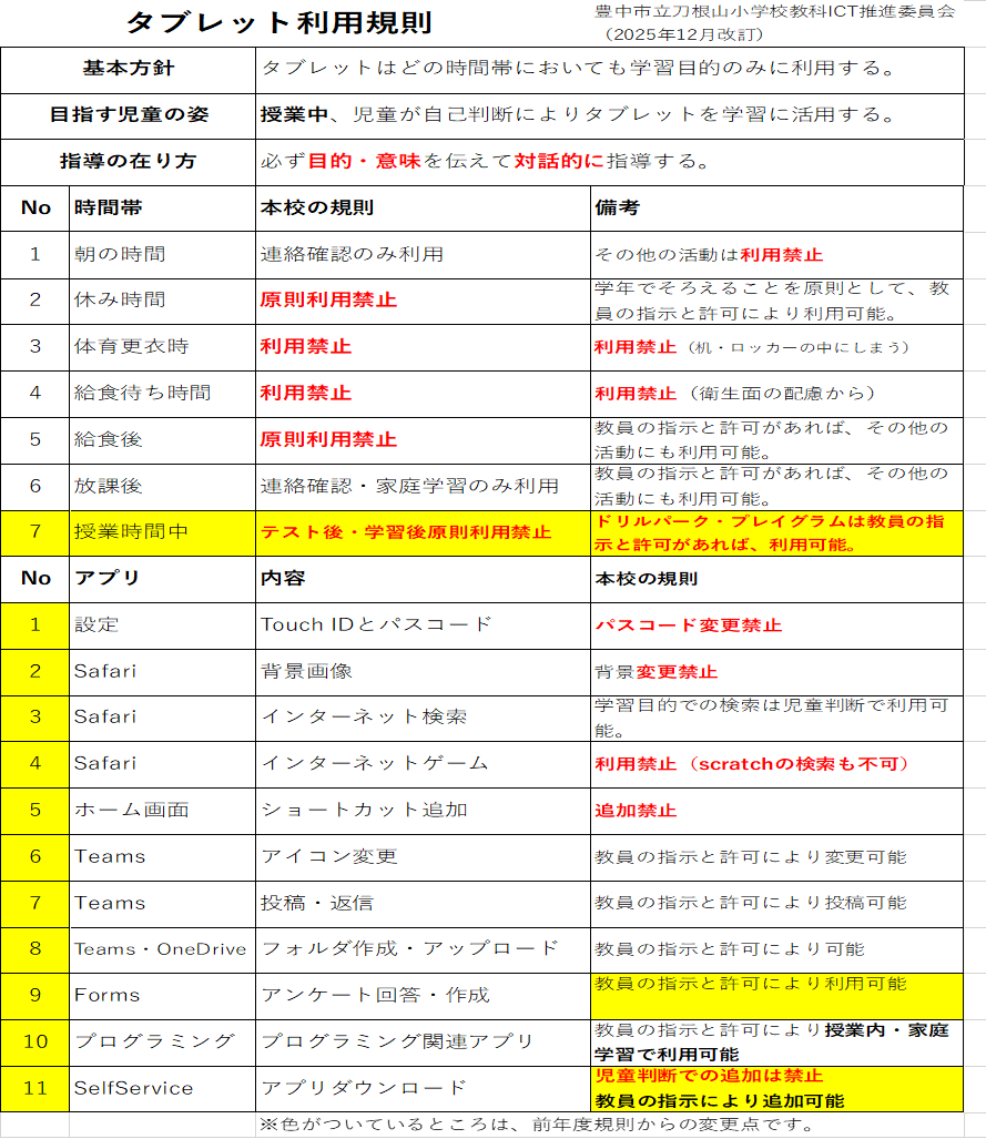 タブレット利用規則