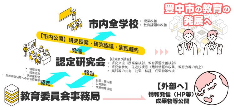 教育認定研究会全体構成図