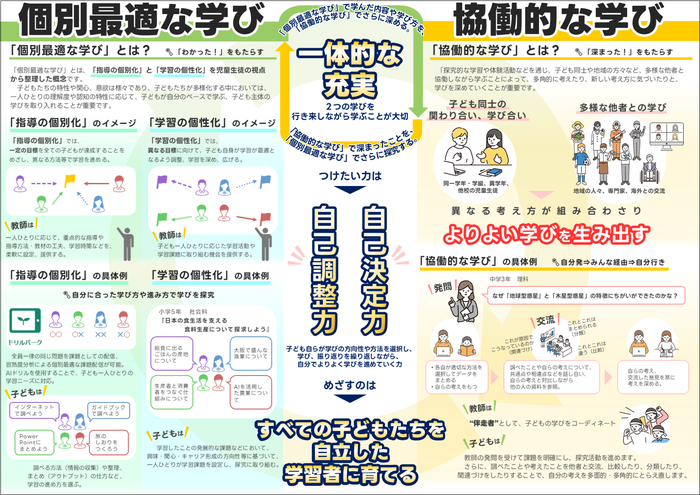 豊中市版「個別最適な学びと協働的な学び」リーフレット